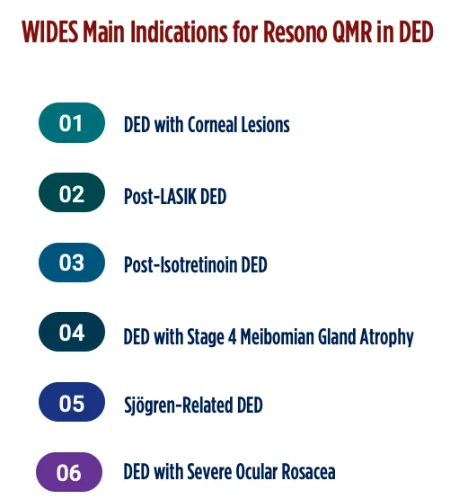 WIDES infographic listing the six main clinical indications for Resono QMR in dry eye disease